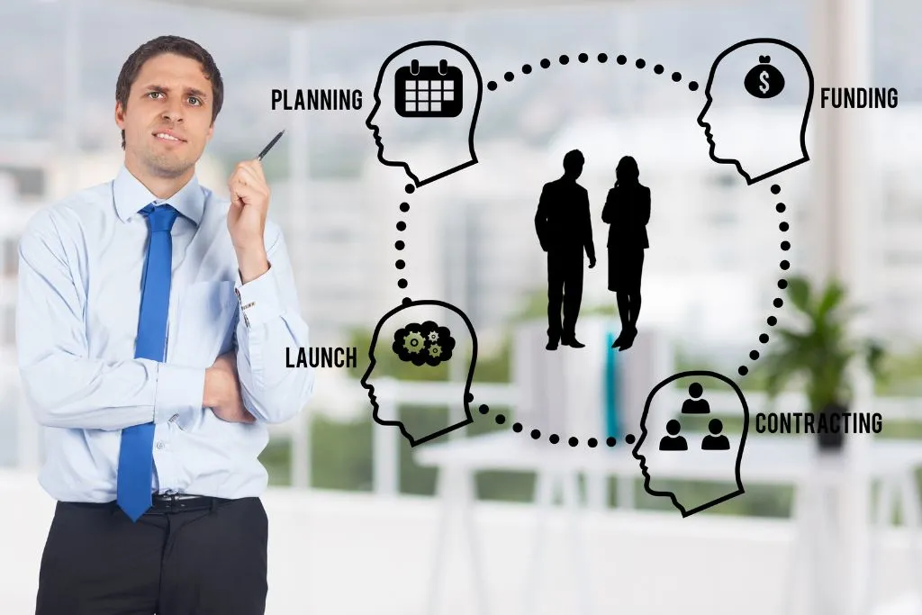 Startup Recruiting Company in India